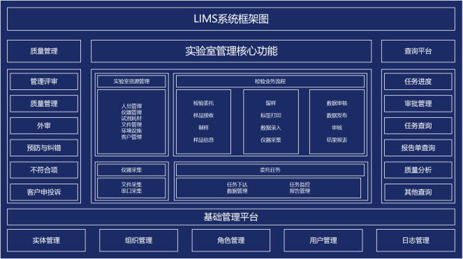 LIMS，LIMS系統(tǒng)